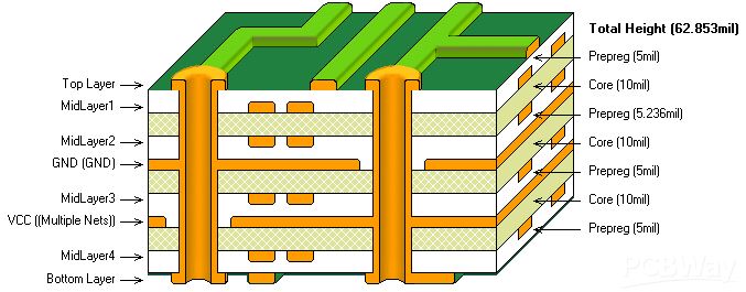 ¿Cuál es la diferencia entre PCB de 2 y 4 capas?